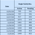 Single-family homes in Santa Clara County Stats