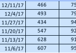 Single-family homes in Santa Clara County Stats